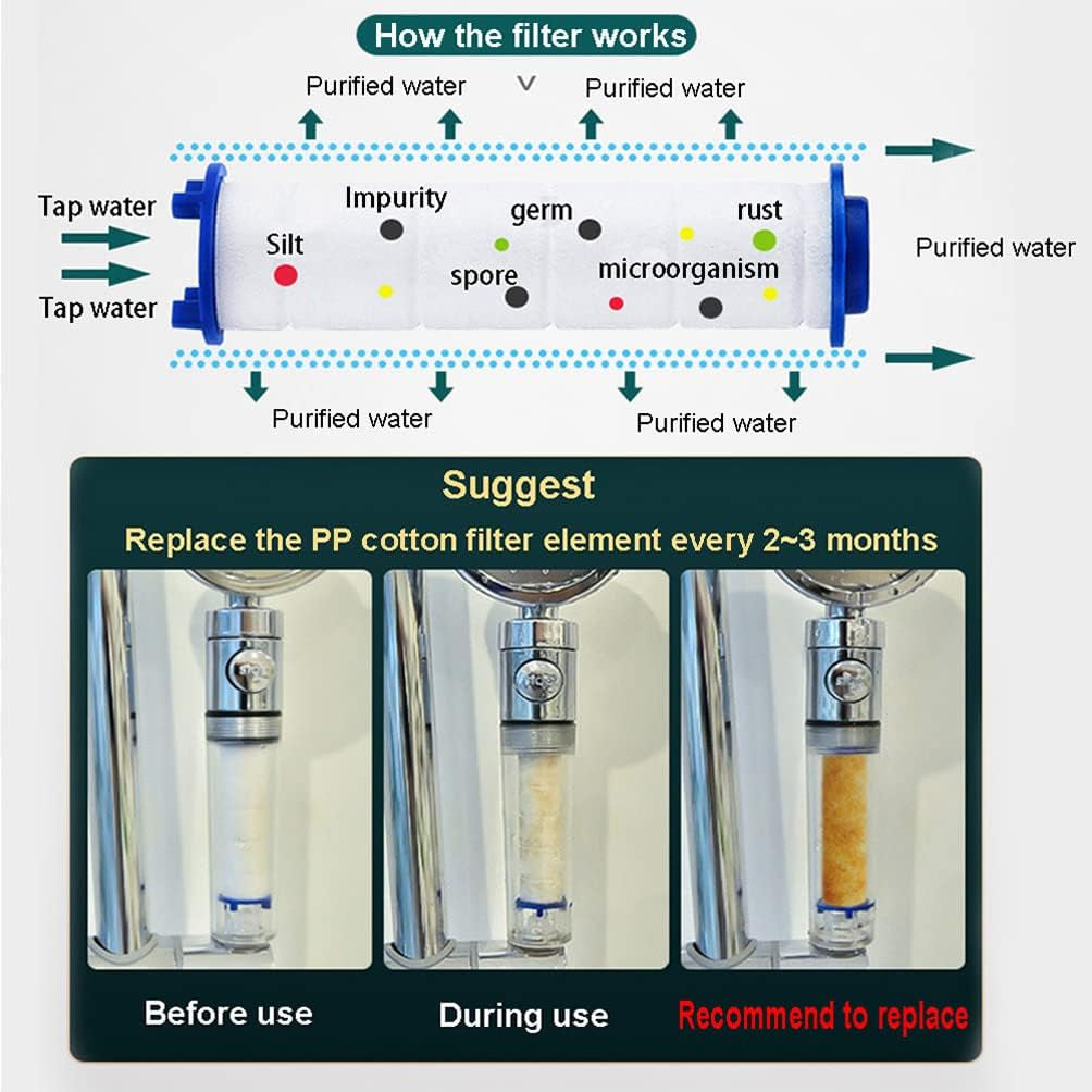 6 Stück 9,5 X 2Cm PP Baumwolle Filter Für Duschkopf Entfernung Von Chlorresten, PP Sediment-Kartusche Gefiltert, Saubere Wasserkernkern Baumwollkern Für Regenduschkopf, Regenduschkopf (9,5 X 2CM)